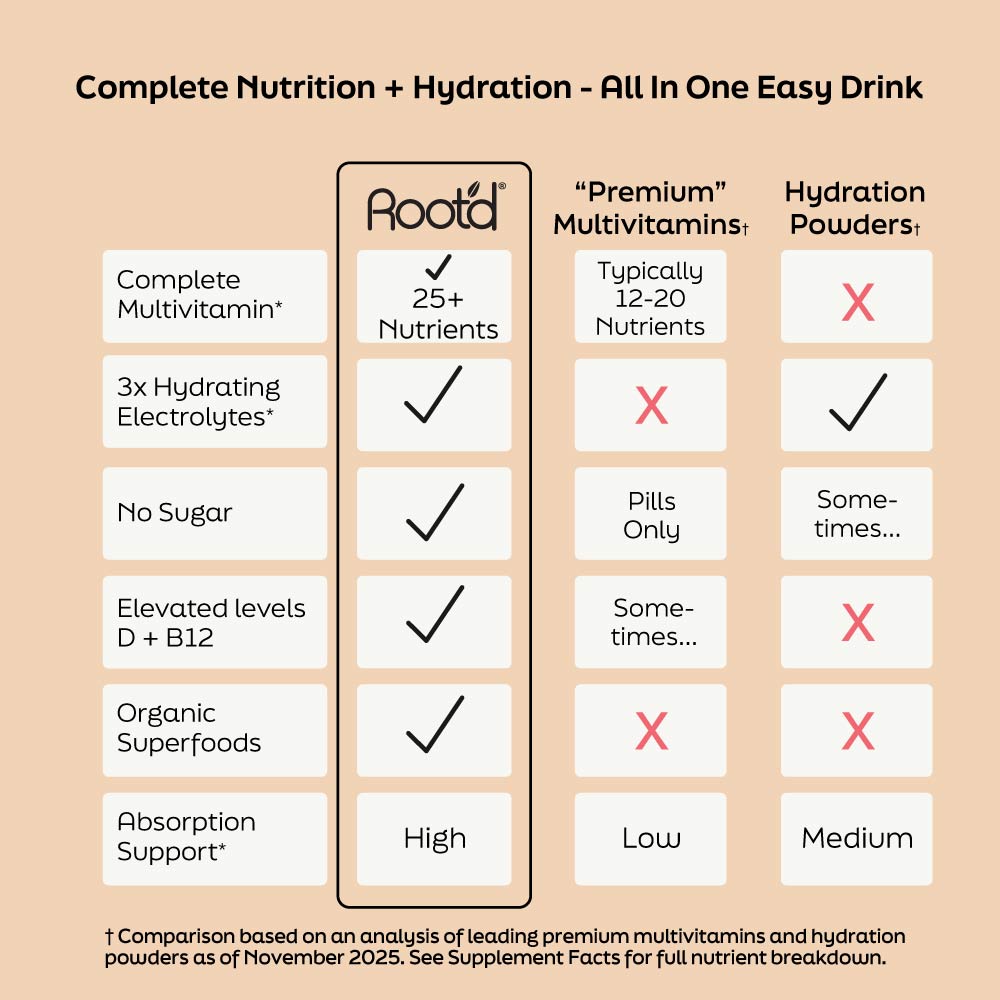 Advanced Daily Nutrition - Formulated for Men